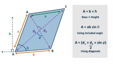 parallelogram area