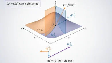 partial derivative