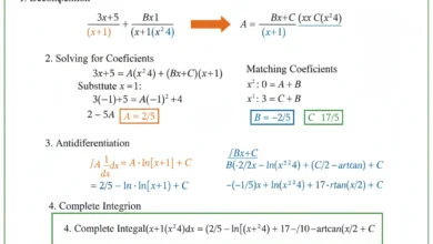 partial fraction integration