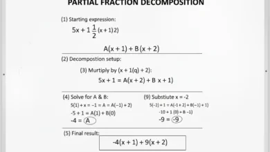 partial fractions