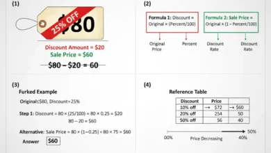 percent off