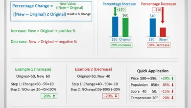 percentage change