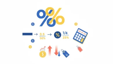 percentages