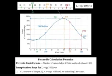 percentiles