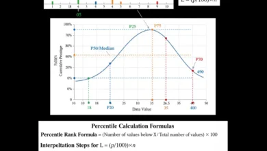 percentiles