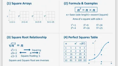 perfect squares