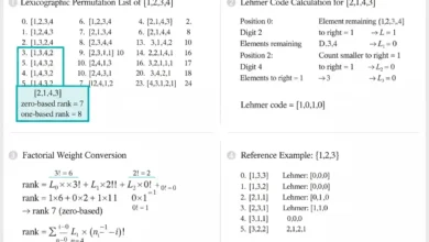 permutation rank