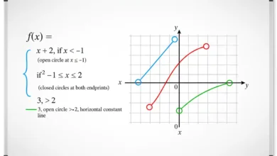 piecewise function