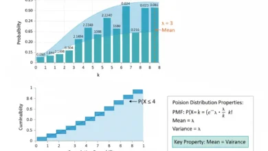 poisson distribution