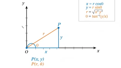 polar and rectangular form