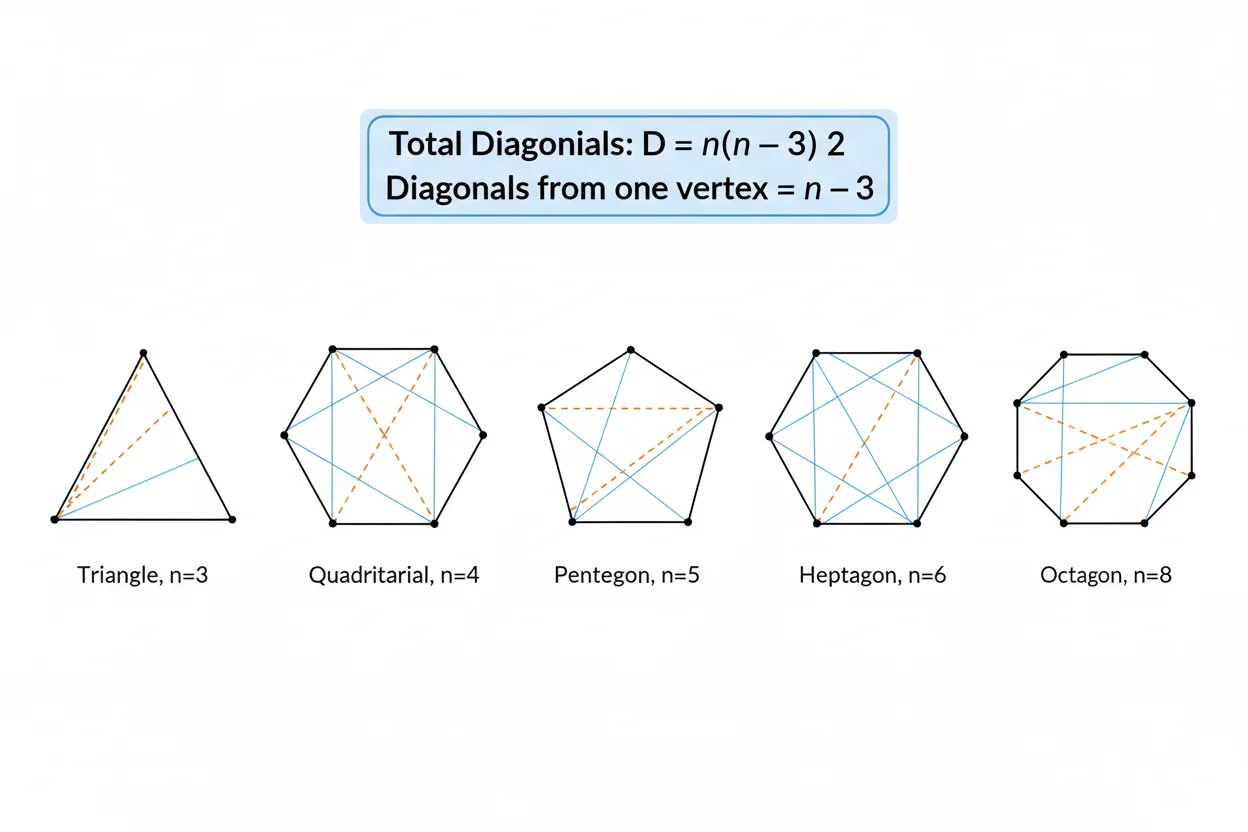 polygon diagonals