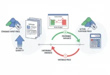 price variance