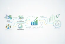 pricing & growth
