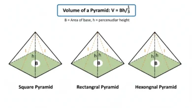 pyramid volume