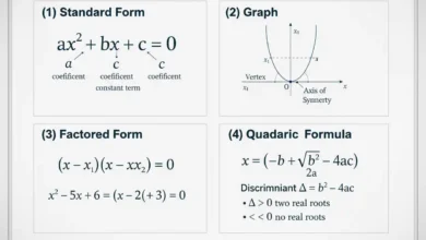 quadratic equation