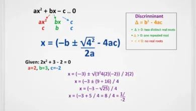 quadratic formula