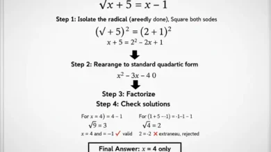 radical equation