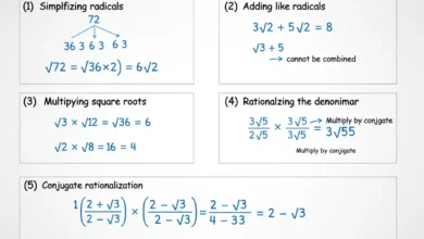 radical expressions