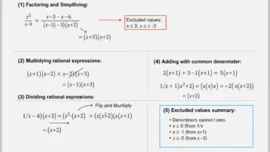 rational expressions