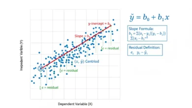 regression line
