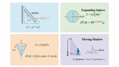 related rates