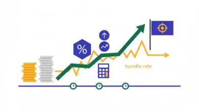 required rate of return