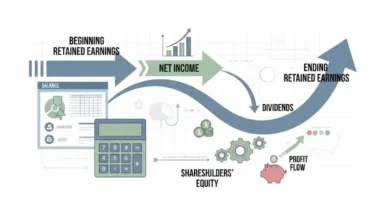 retained earnings