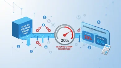 revenue churn