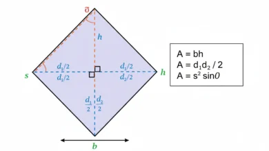 rhombus area