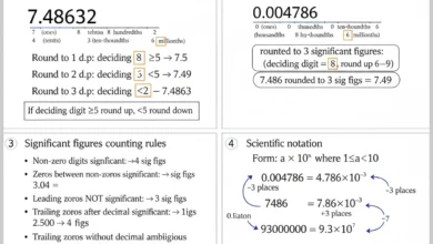 rounding rules