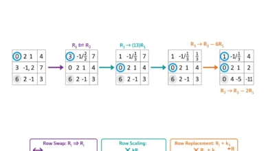 row reduction
