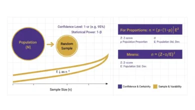 sample size