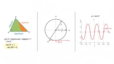 secant