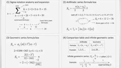 sequence sums
