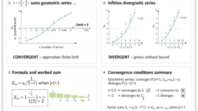 series convergence