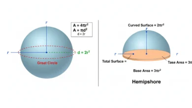 sphere surface area