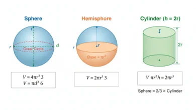 sphere volume