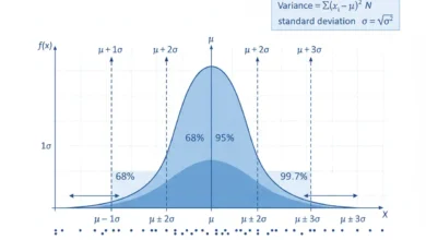 standard deviation