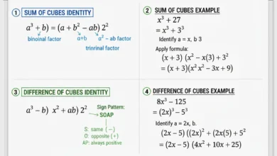 sum and difference of cubes