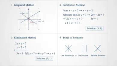 system of linear equations