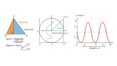tangent