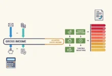 taxable income