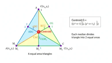 triangle centroid