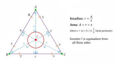 triangle incenter