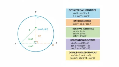 trigonometric identities
