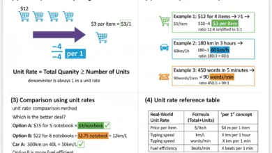 unit rate