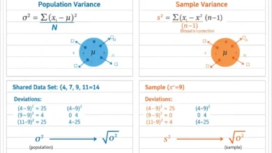 variance