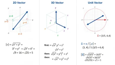 vector magnitude