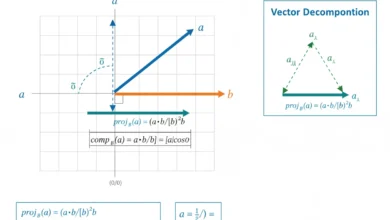 vector projection