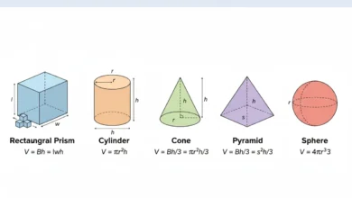 volume